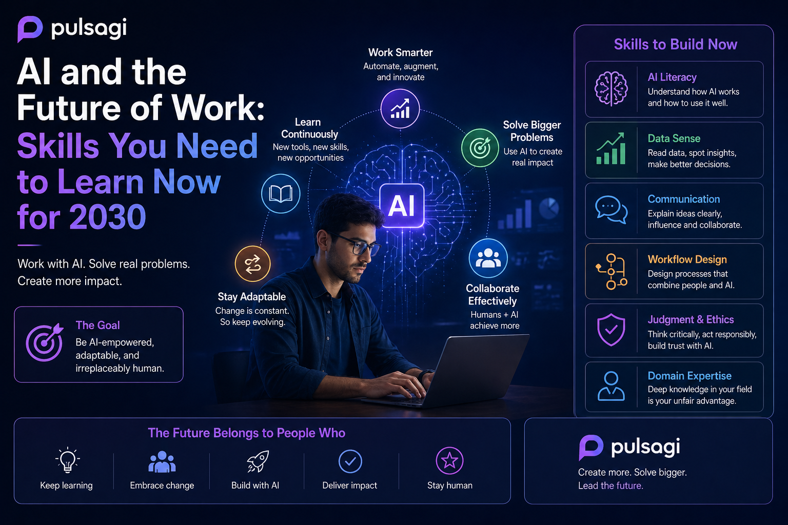 Illustration showing the future work skill stack including AI literacy, data fluency, systems thinking, and human skills
