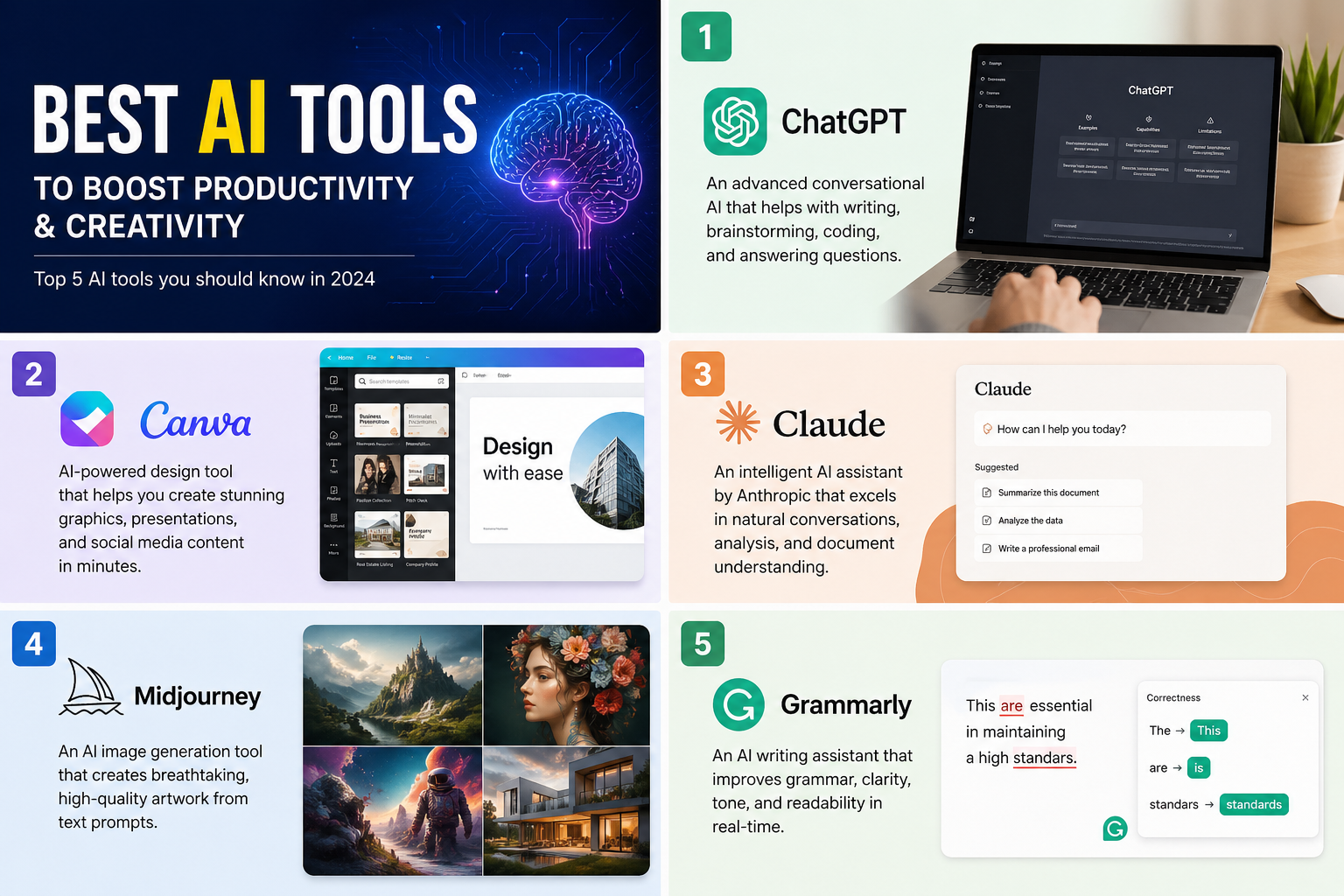 Visual comparison collage featuring leading AI tools for productivity, writing, design, and image generation