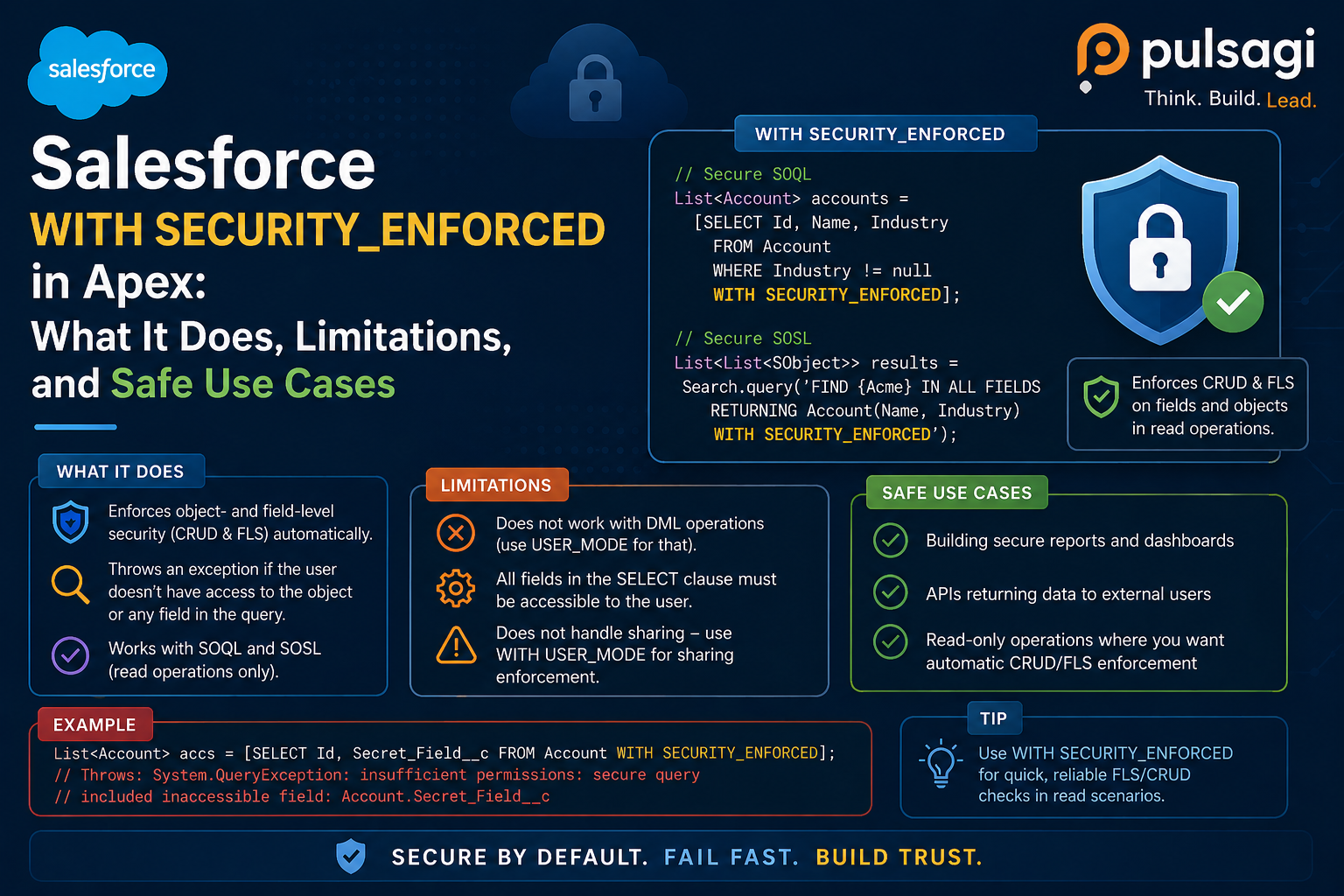Salesforce WITH SECURITY_ENFORCED infographic