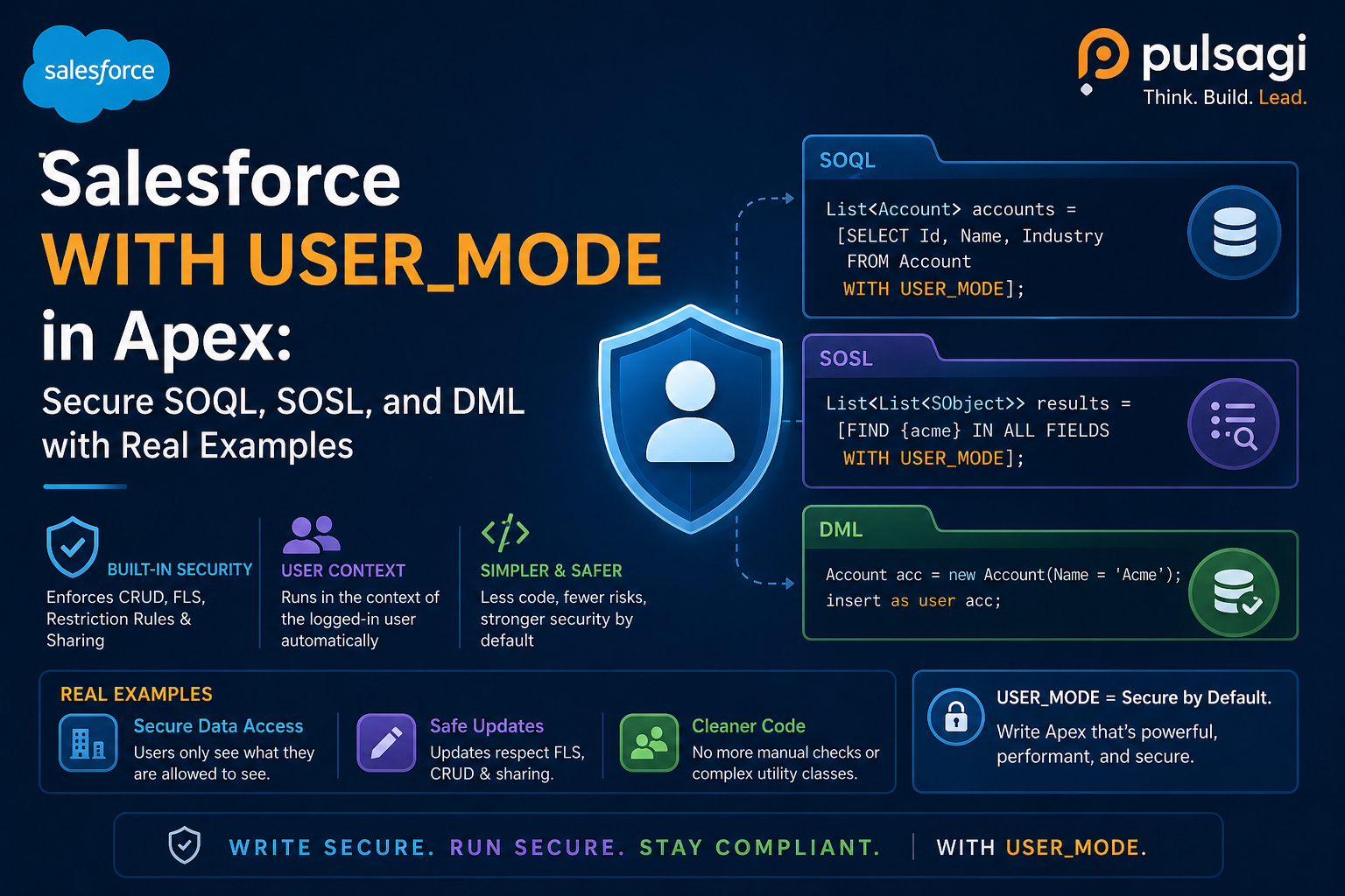 Salesforce WITH USER_MODE infographic