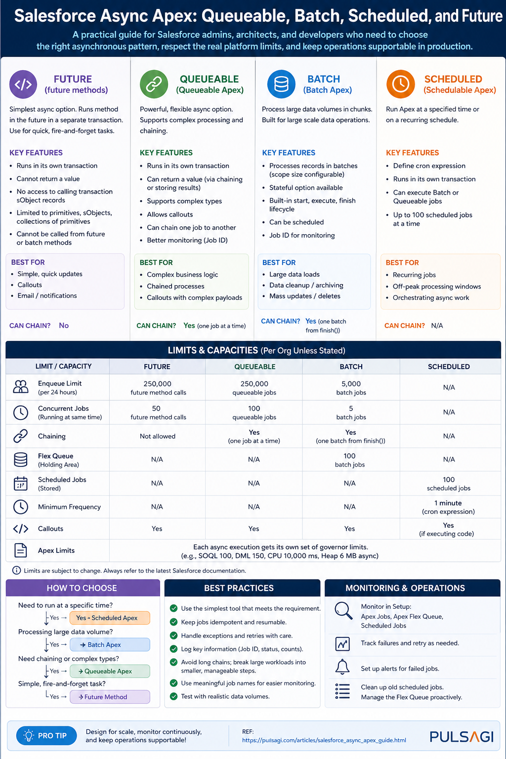 Salesforce async Apex guide hero image